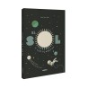 El Sol y los planetas